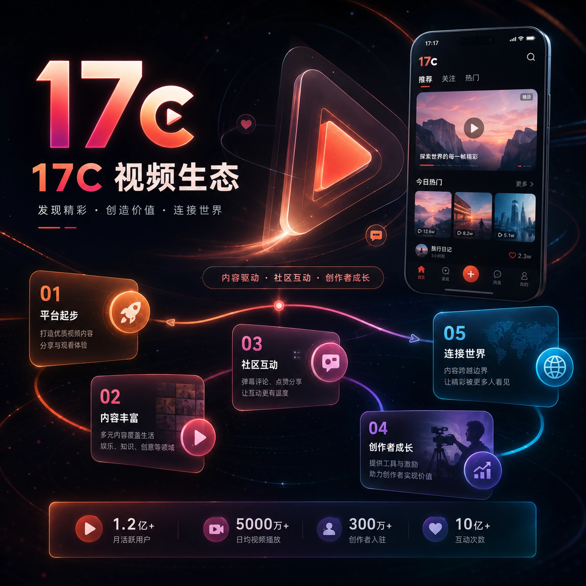 人物视频拍摄实战场景