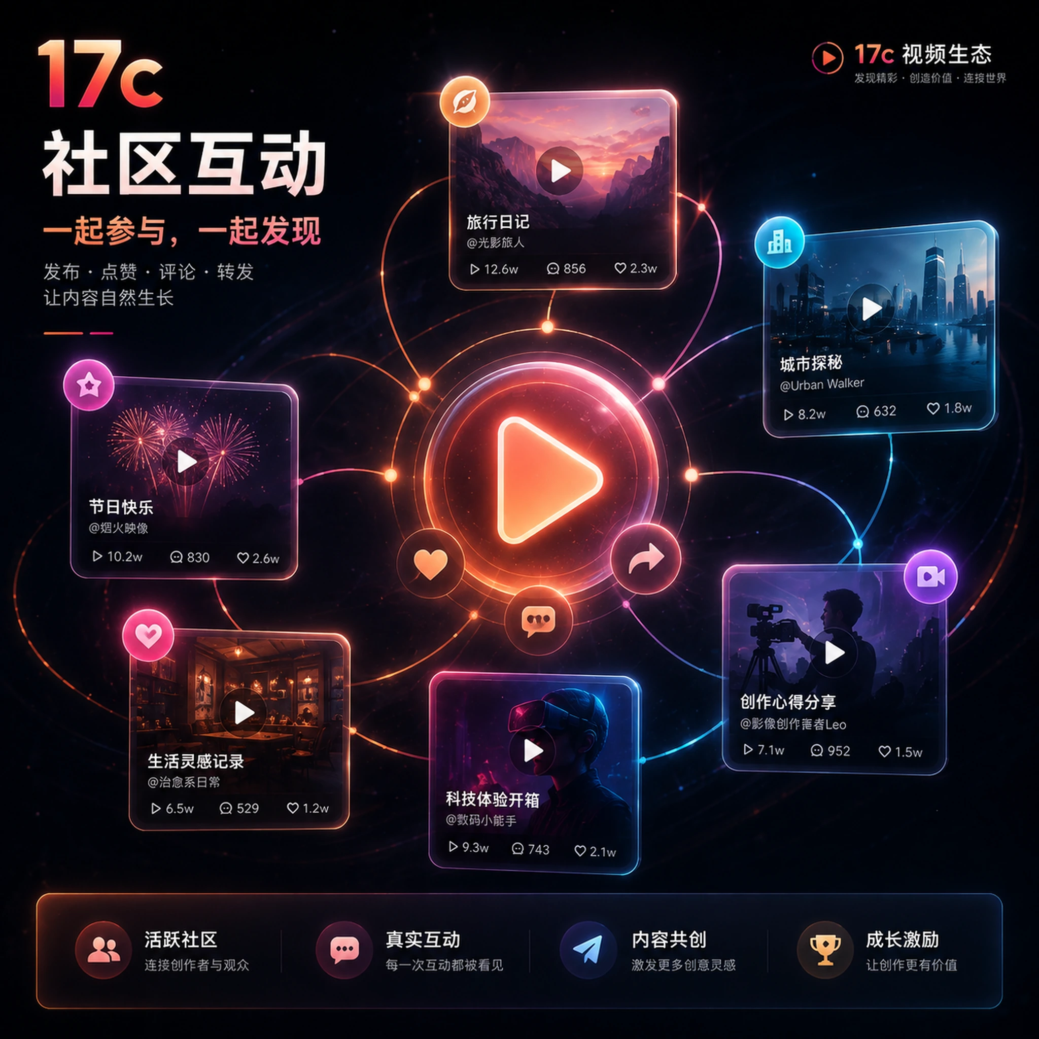 17c短视频与原创分享